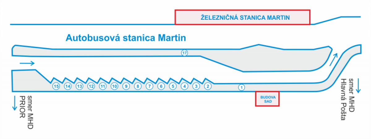 Stanovištia pre nástup cestujúcich